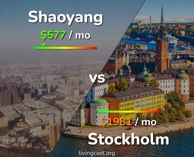 Cost of living in Shaoyang vs Stockholm infographic