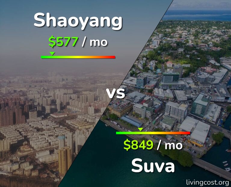 Cost of living in Shaoyang vs Suva infographic