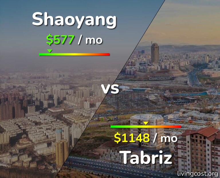 Cost of living in Shaoyang vs Tabriz infographic