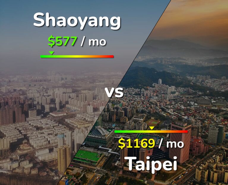 Cost of living in Shaoyang vs Taipei infographic