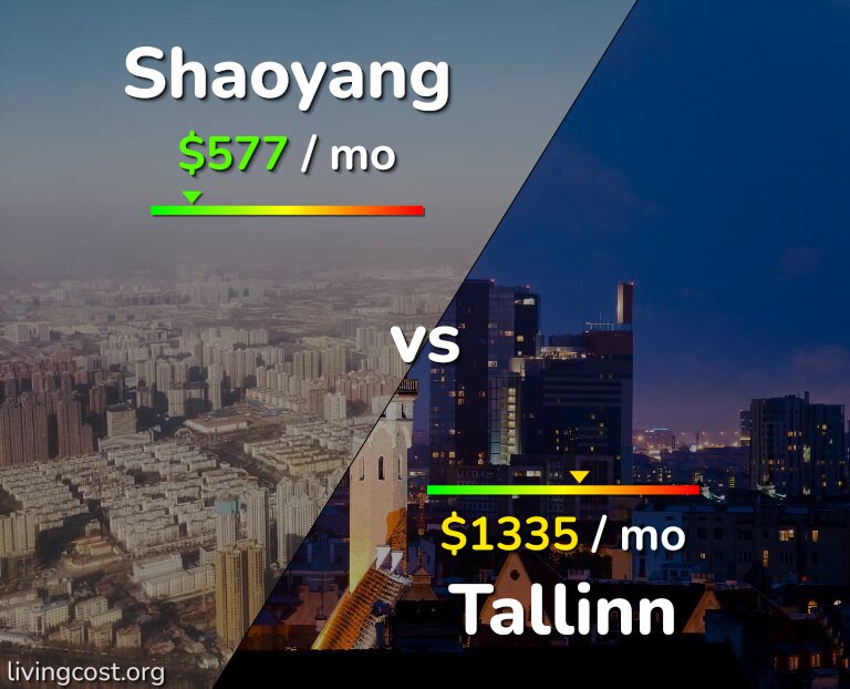 Cost of living in Shaoyang vs Tallinn infographic