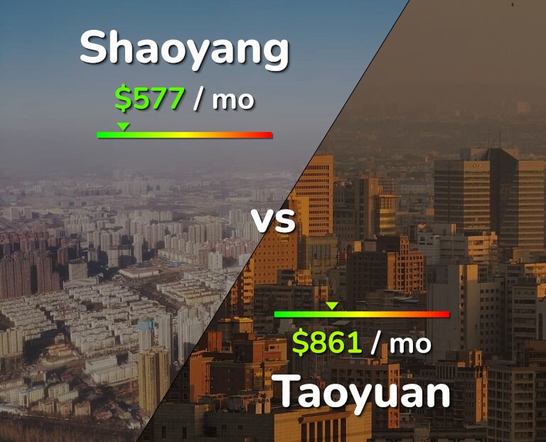 Cost of living in Shaoyang vs Taoyuan infographic