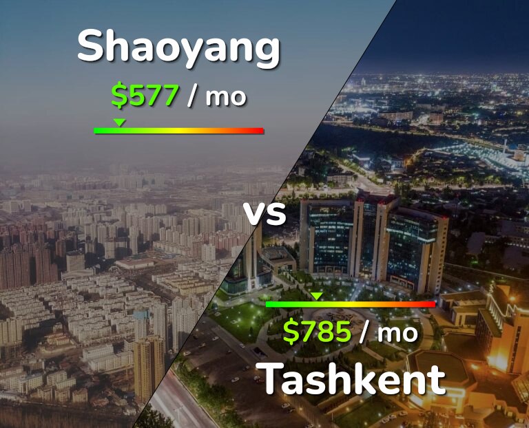 Cost of living in Shaoyang vs Tashkent infographic