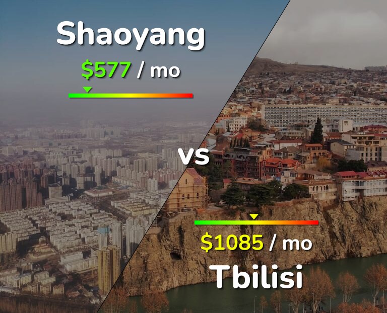 Cost of living in Shaoyang vs Tbilisi infographic