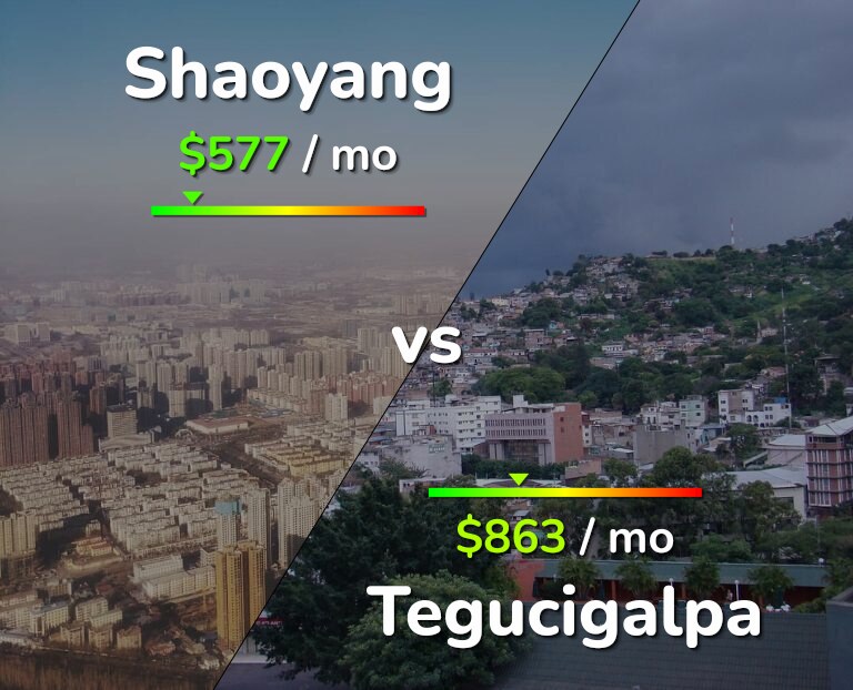 Cost of living in Shaoyang vs Tegucigalpa infographic