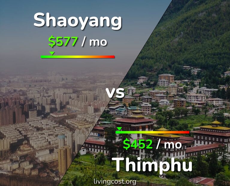 Cost of living in Shaoyang vs Thimphu infographic