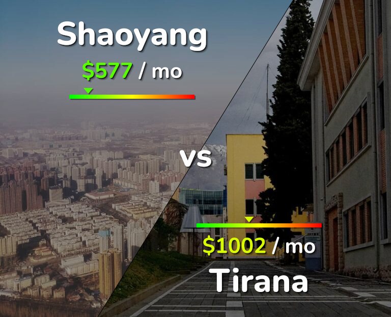 Cost of living in Shaoyang vs Tirana infographic