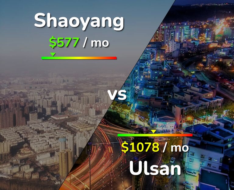 Cost of living in Shaoyang vs Ulsan infographic