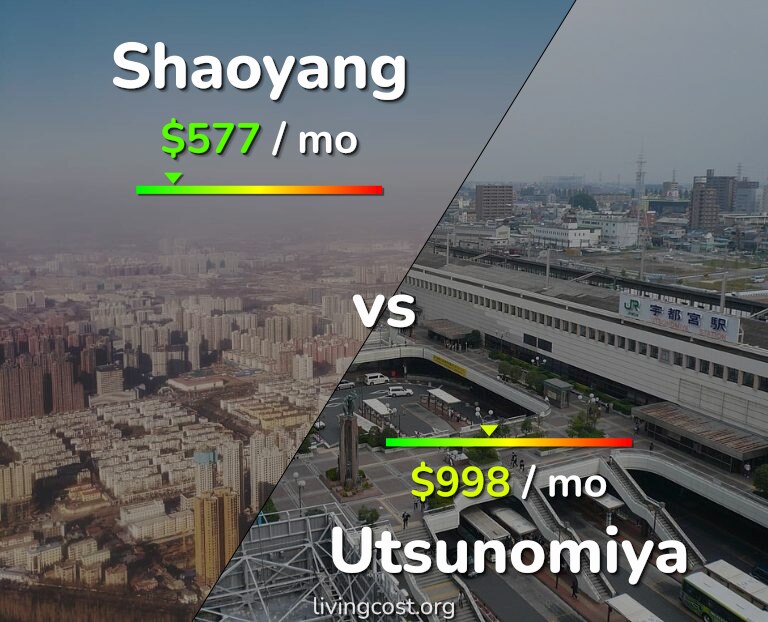 Cost of living in Shaoyang vs Utsunomiya infographic