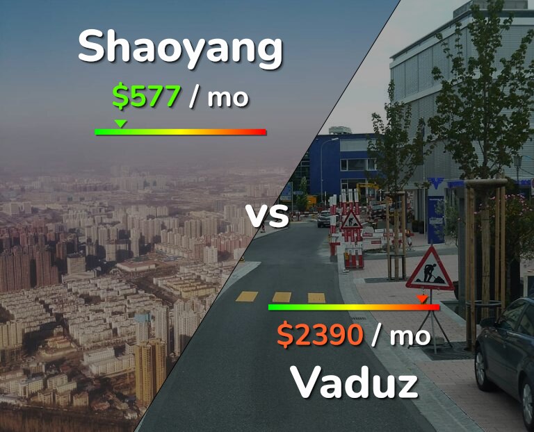 Cost of living in Shaoyang vs Vaduz infographic
