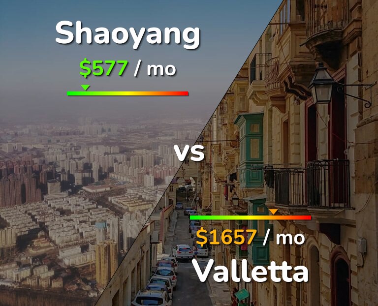 Cost of living in Shaoyang vs Valletta infographic