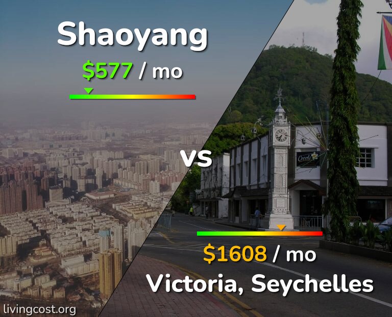Cost of living in Shaoyang vs Victoria infographic