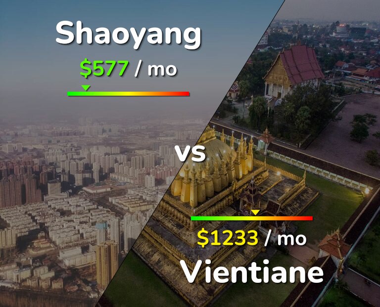 Cost of living in Shaoyang vs Vientiane infographic