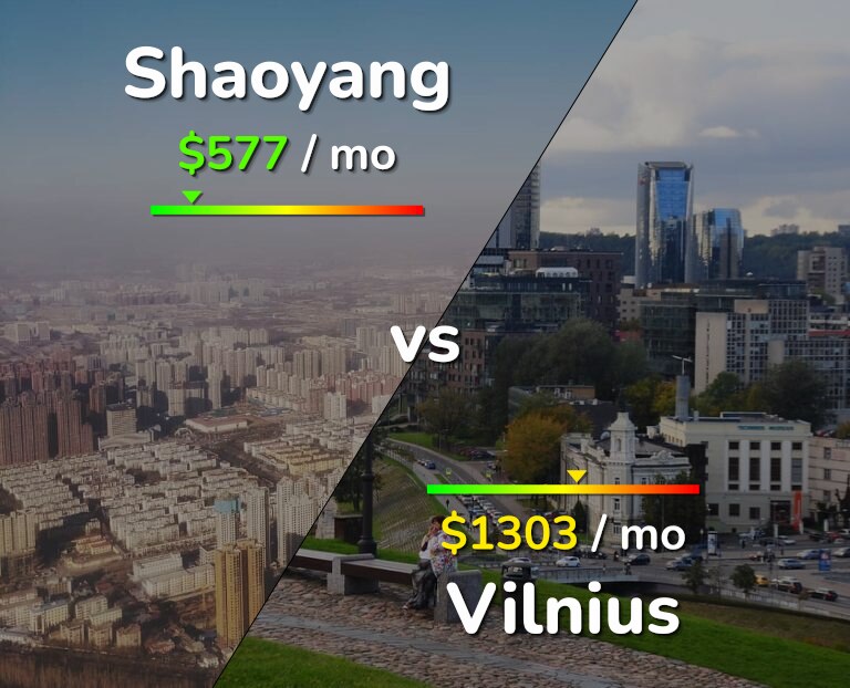 Cost of living in Shaoyang vs Vilnius infographic