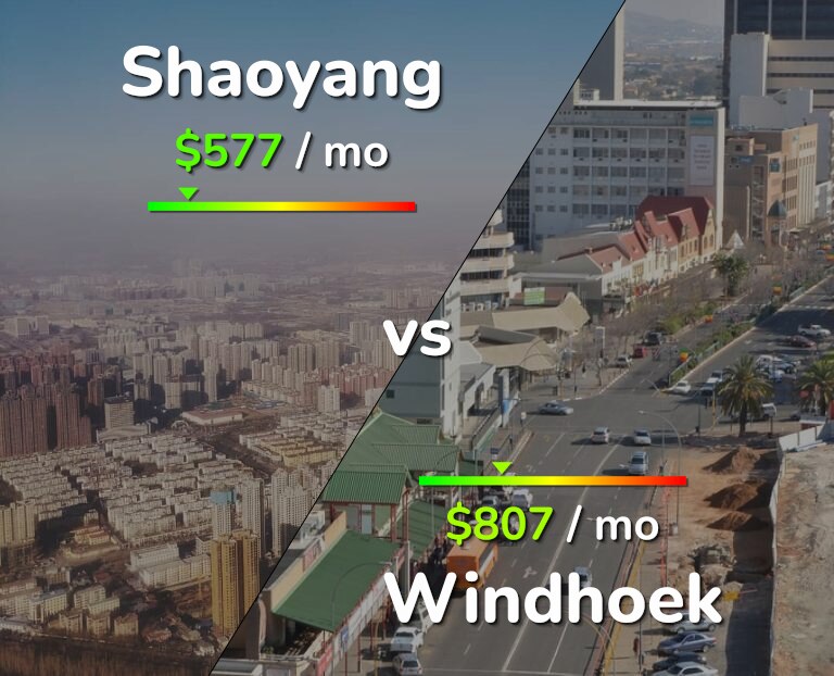 Cost of living in Shaoyang vs Windhoek infographic