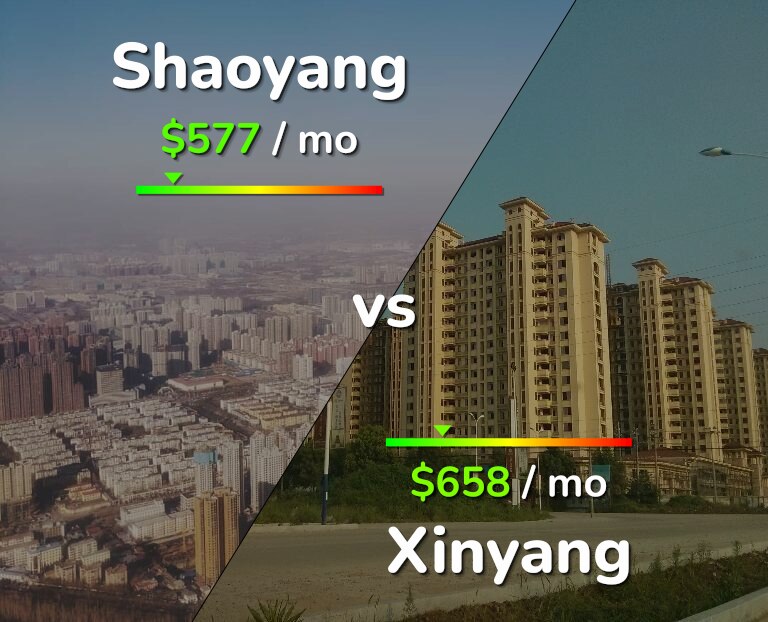 Cost of living in Shaoyang vs Xinyang infographic