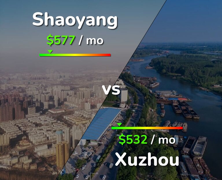 Cost of living in Shaoyang vs Xuzhou infographic