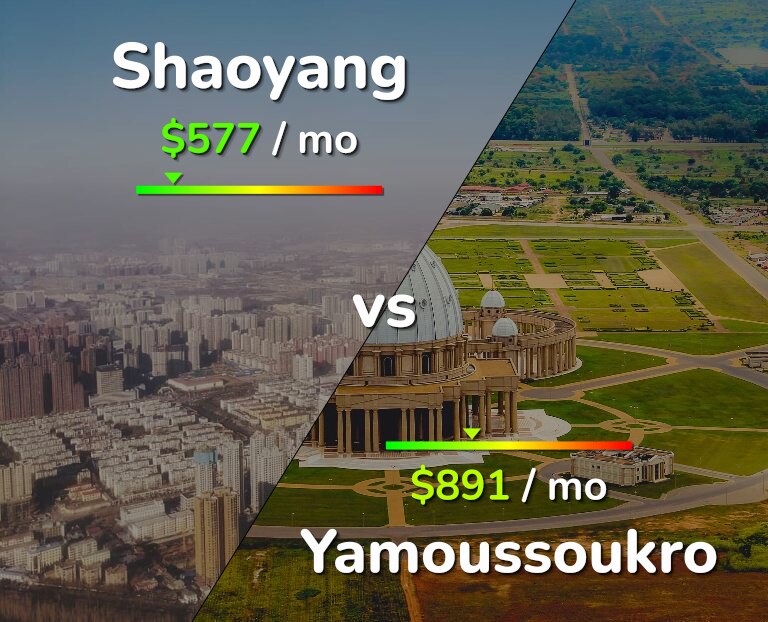 Cost of living in Shaoyang vs Yamoussoukro infographic
