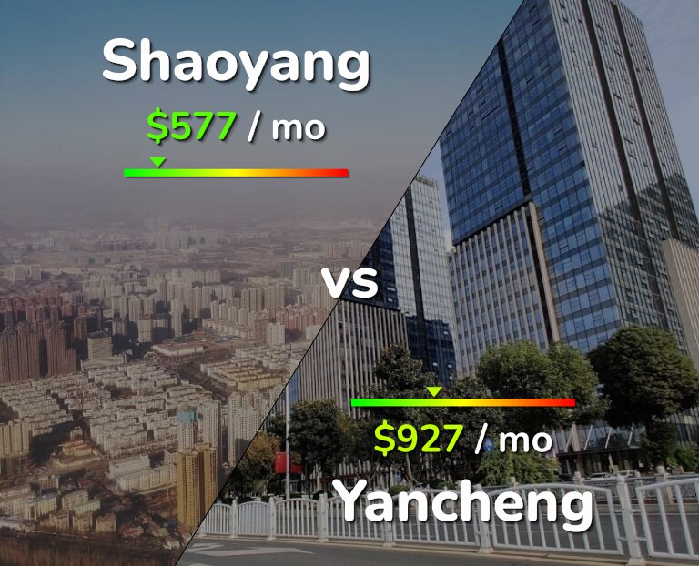 Cost of living in Shaoyang vs Yancheng infographic