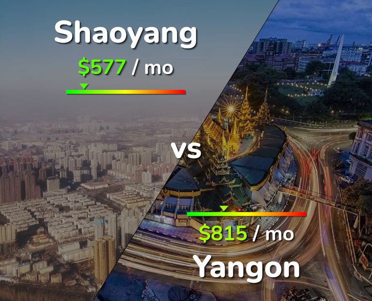 Cost of living in Shaoyang vs Yangon infographic