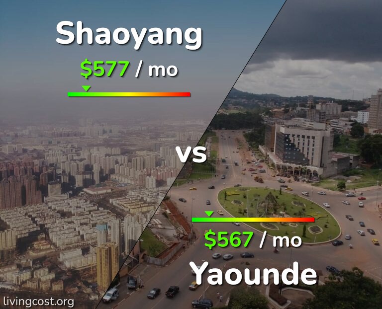 Cost of living in Shaoyang vs Yaounde infographic
