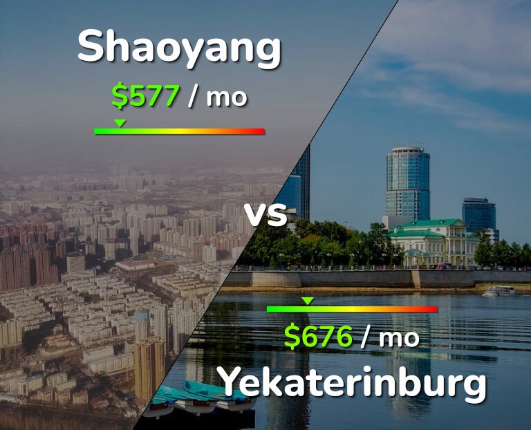 Cost of living in Shaoyang vs Yekaterinburg infographic