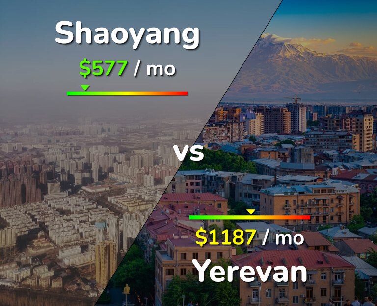 Cost of living in Shaoyang vs Yerevan infographic