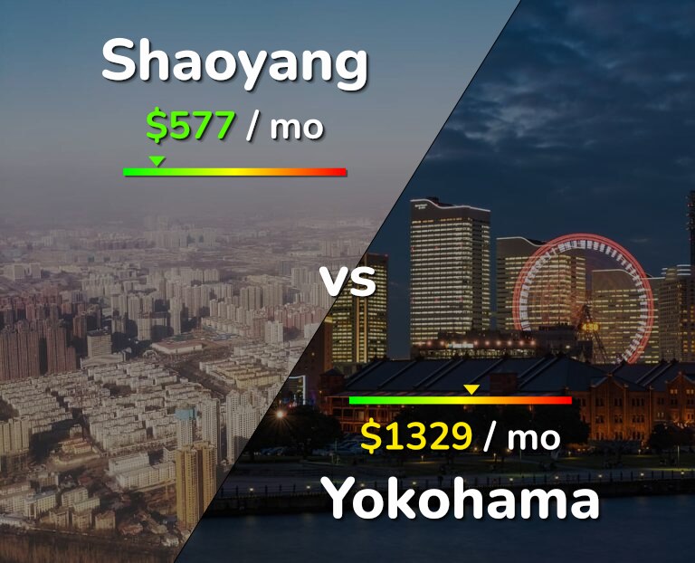 Cost of living in Shaoyang vs Yokohama infographic
