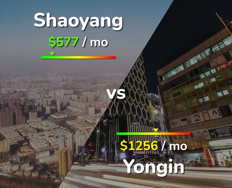 Cost of living in Shaoyang vs Yongin infographic