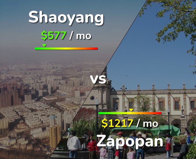 Cost of living in Shaoyang vs Zapopan infographic