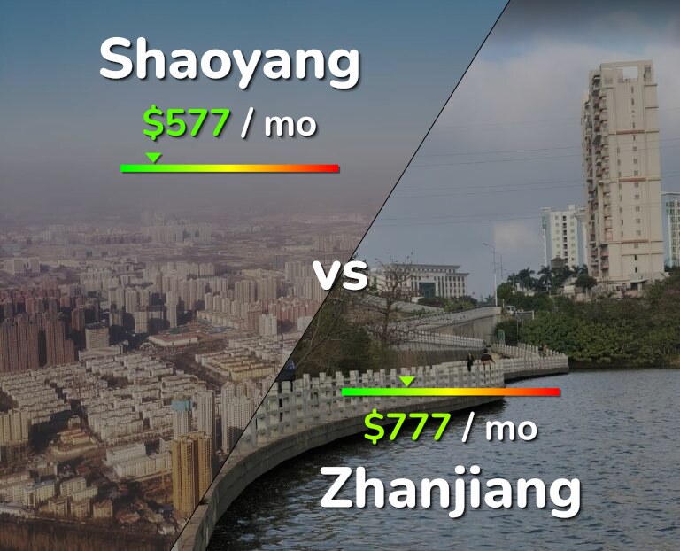 Cost of living in Shaoyang vs Zhanjiang infographic