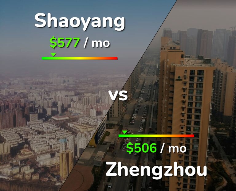 Cost of living in Shaoyang vs Zhengzhou infographic