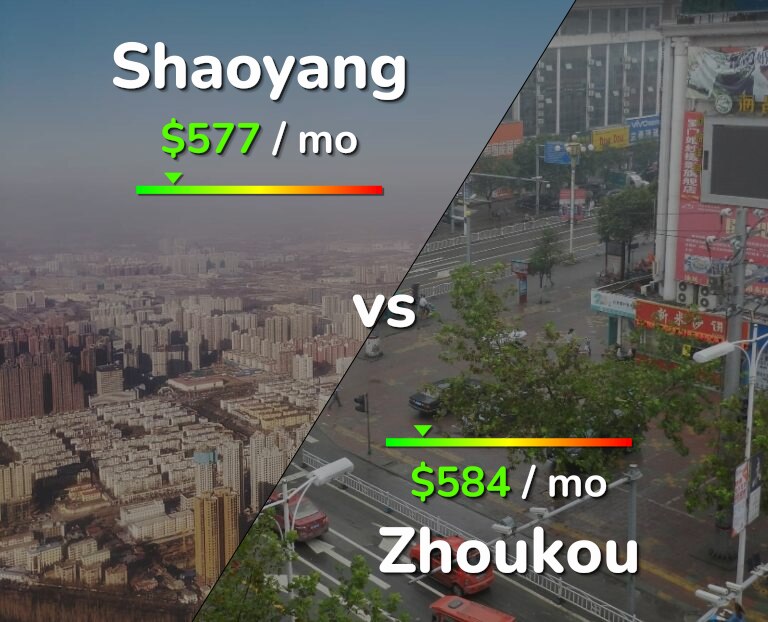 Cost of living in Shaoyang vs Zhoukou infographic