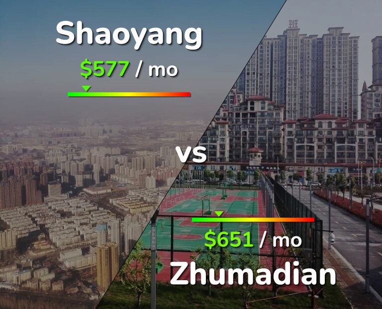 Cost of living in Shaoyang vs Zhumadian infographic