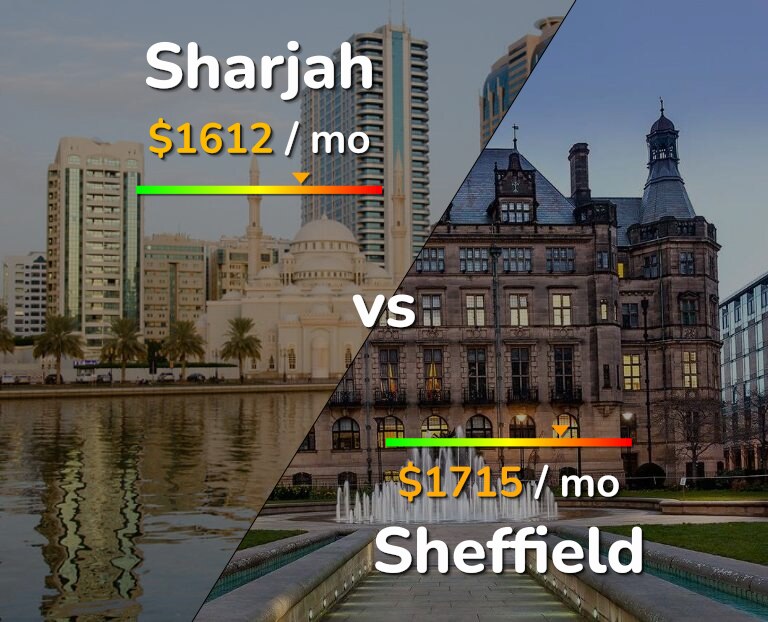 Cost of living in Sharjah vs Sheffield infographic