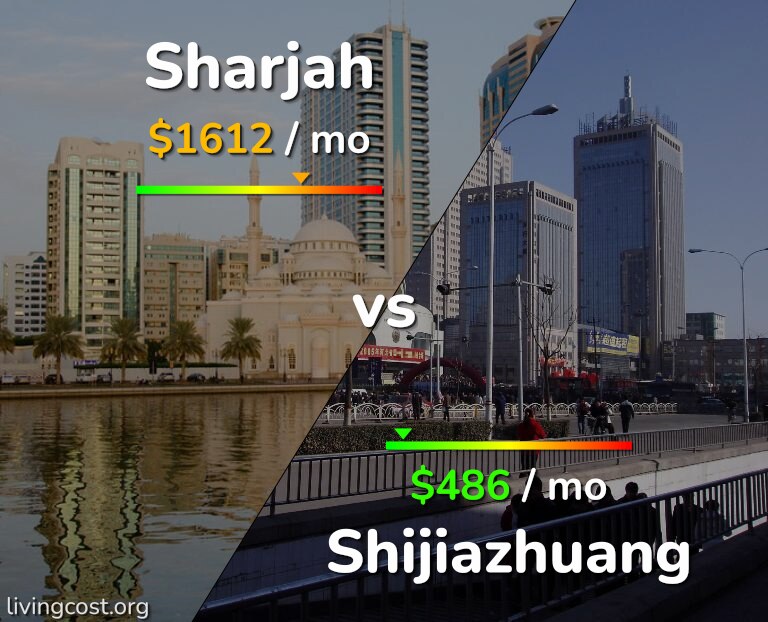 Cost of living in Sharjah vs Shijiazhuang infographic