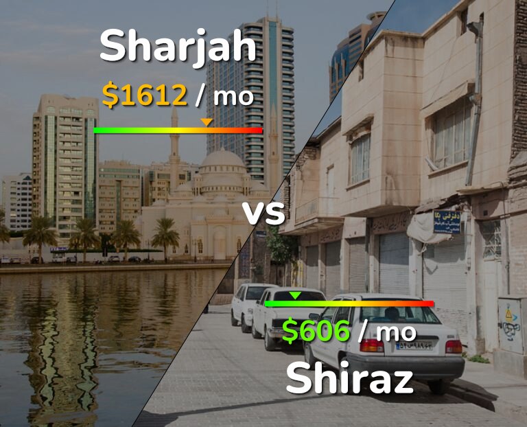 Cost of living in Sharjah vs Shiraz infographic