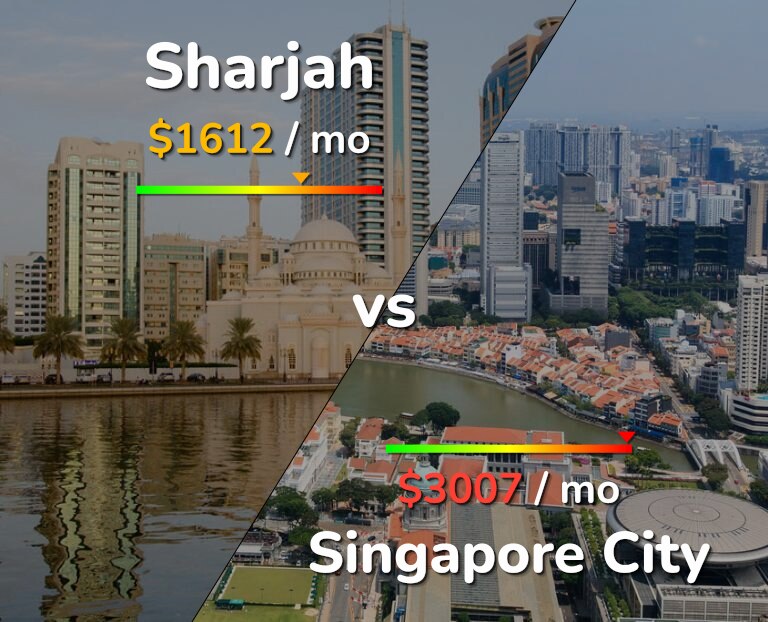 Cost of living in Sharjah vs Singapore City infographic