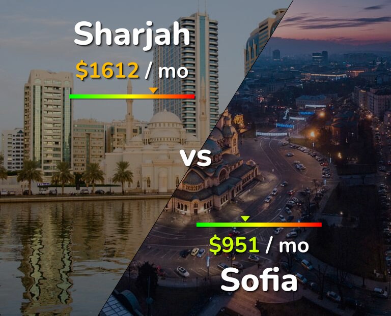 Cost of living in Sharjah vs Sofia infographic