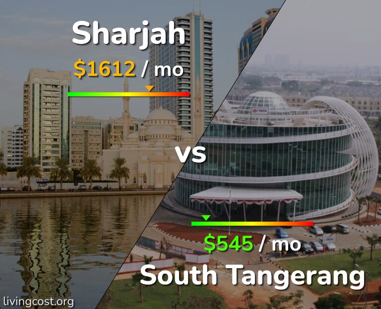 Cost of living in Sharjah vs South Tangerang infographic