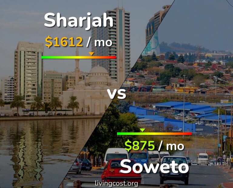 Cost of living in Sharjah vs Soweto infographic