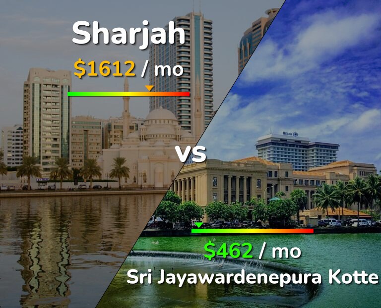 Cost of living in Sharjah vs Sri Jayawardenepura Kotte infographic