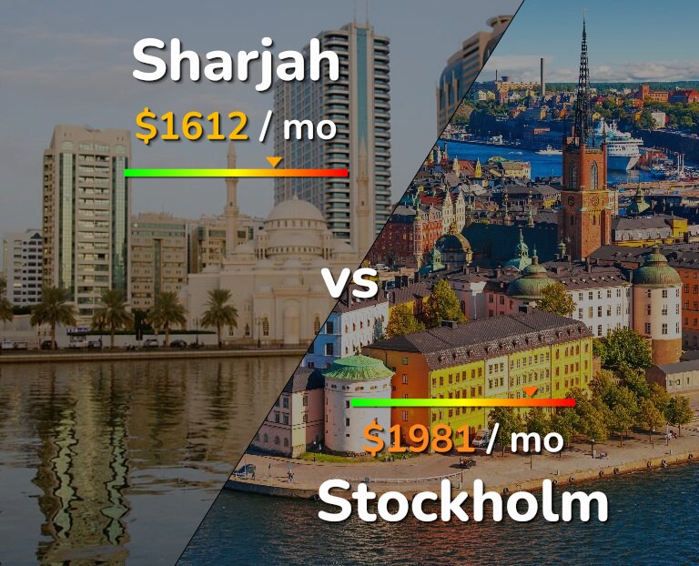 Cost of living in Sharjah vs Stockholm infographic