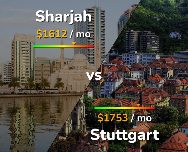 Cost of living in Sharjah vs Stuttgart infographic