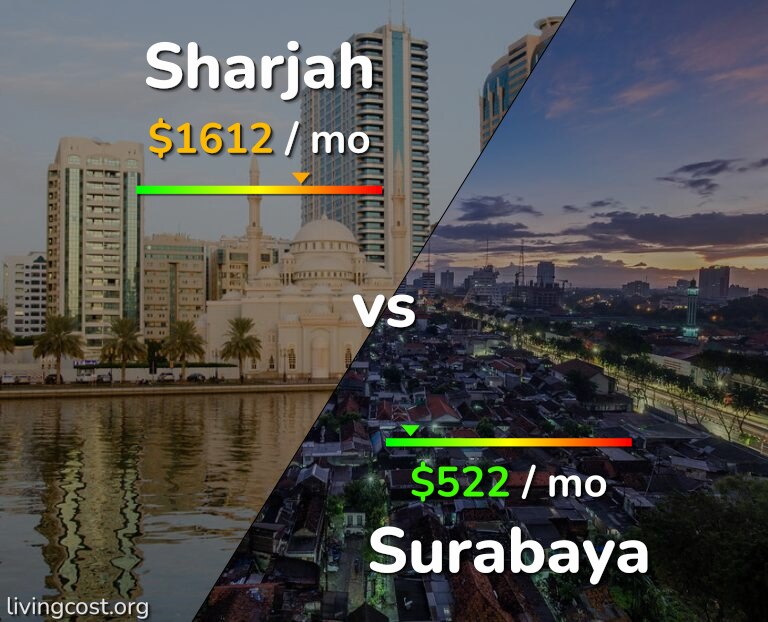 Cost of living in Sharjah vs Surabaya infographic