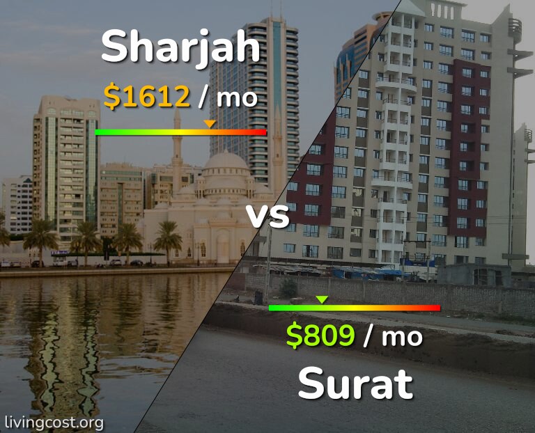 Cost of living in Sharjah vs Surat infographic