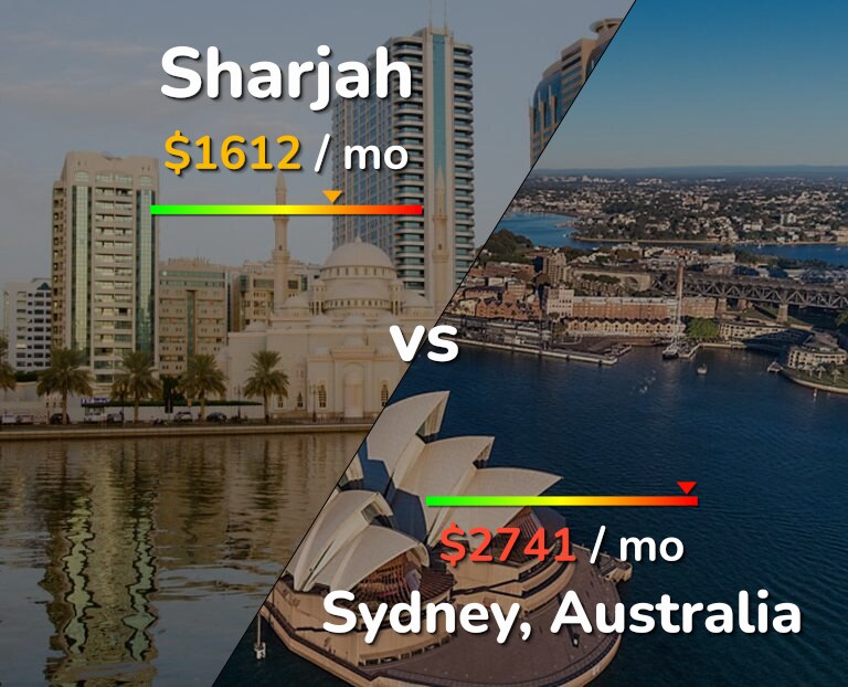 Cost of living in Sharjah vs Sydney infographic