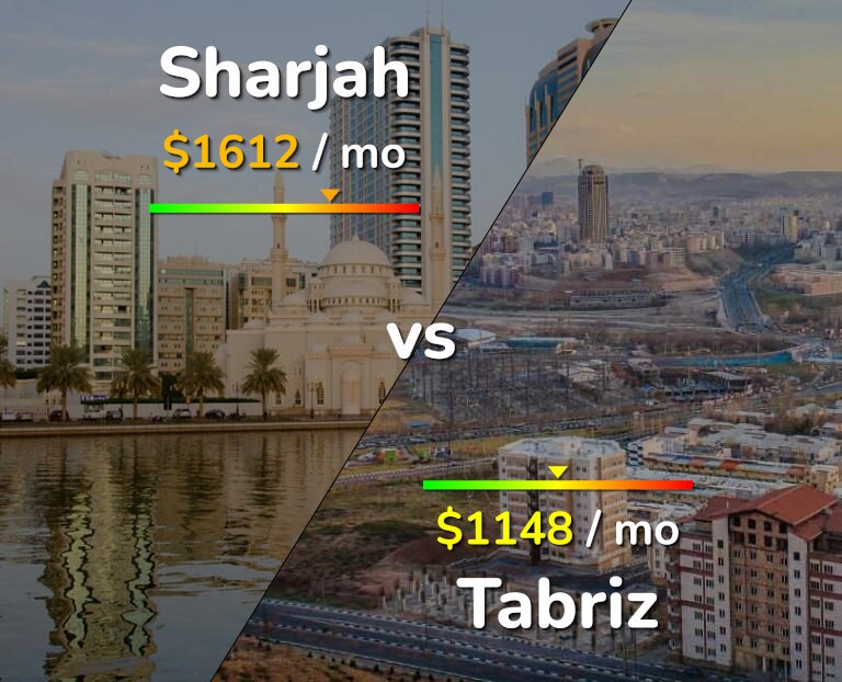 Cost of living in Sharjah vs Tabriz infographic