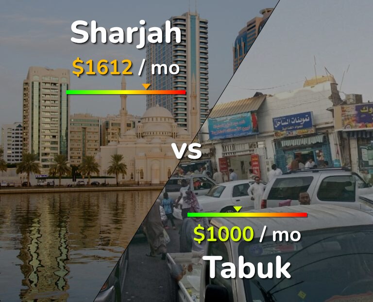 Cost of living in Sharjah vs Tabuk infographic