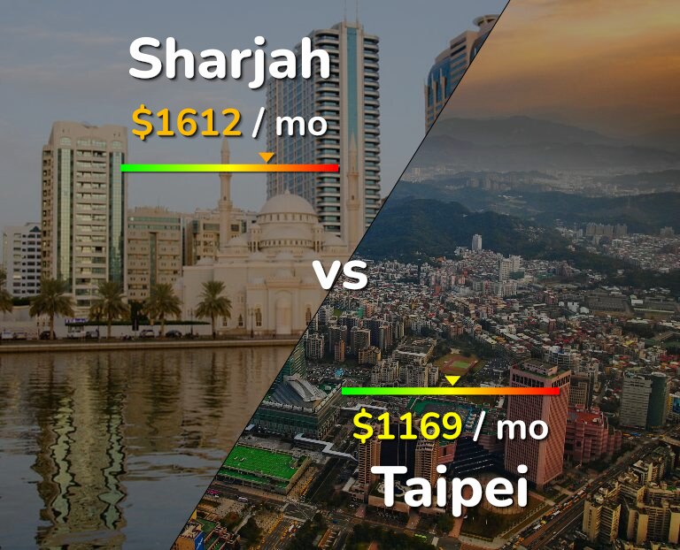 Cost of living in Sharjah vs Taipei infographic